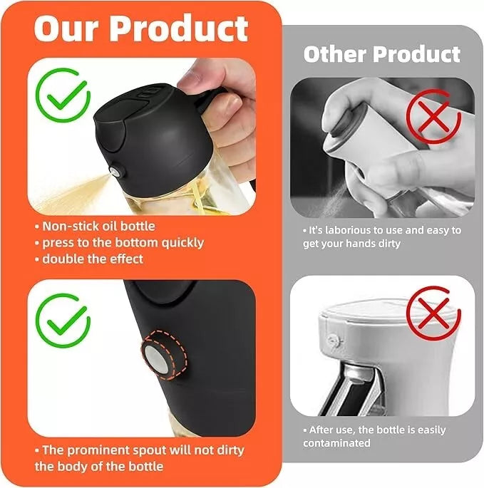 Pack of 2 Trendplain 16Oz/470Ml Olive Oil Sprayer for Cooking - 2 in 1 Olive Oil